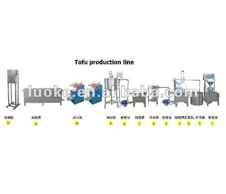 Linea di produzione di tofu di seta ad alta produttività attrezzature avanzate per la lavorazione dei cereali